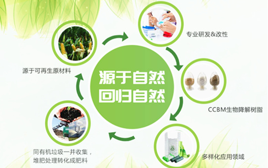 生物基材料生產(chǎn)廠家,生物基化學品廠家,一諾生物